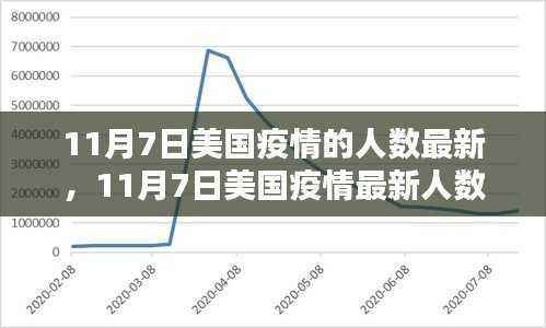 美国疫情最新人数报告,深度解析现状和未来趋势
