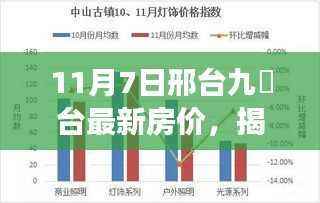 邢台九璟台最新房价走势深度解析,今日房价、趋势与未来展望