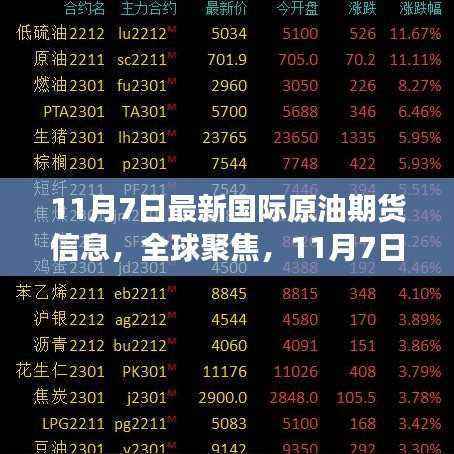 11月7日国际原油期货市场动态,全球聚焦的波动与影响