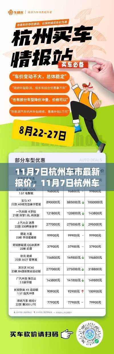 11月7日杭州车市最新报价及购车风云解析