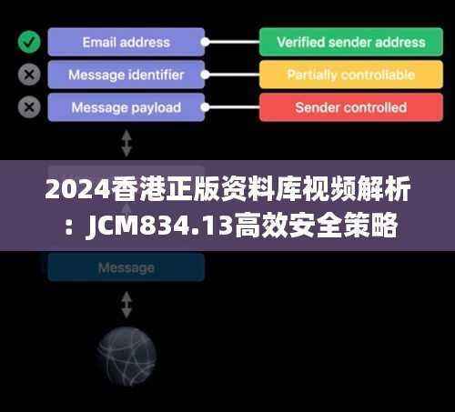 2024香港正版资料库视频解析:JCM834.13高效安全策略