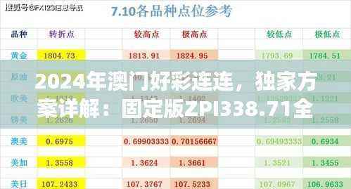 2024年澳门好彩连连,独家方案详解:固定版ZPI338.71全新解读