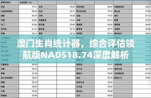 澳门生肖统计器,综合评估领航版NAD518.74深度解析