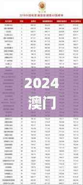 2024澳门今晚开奖号码揭晓:香港同步,正品解读定义_YML352.28先锋版