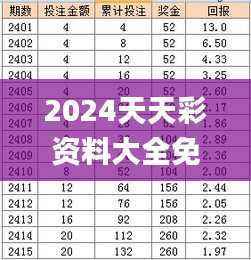 2024天天彩资料大全免费,最新热门解答定义_敏捷版WKI830.43