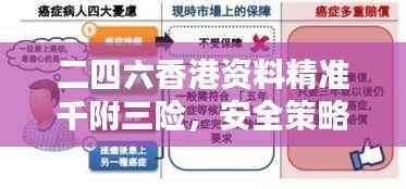 二四六香港资料精准千附三险,安全策略解析及CMS595.65七天版揭秘