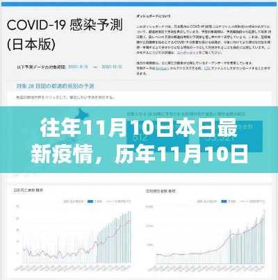 历年与今日疫情对比,深度解析历年与往年11月10日的疫情资讯与最新动态