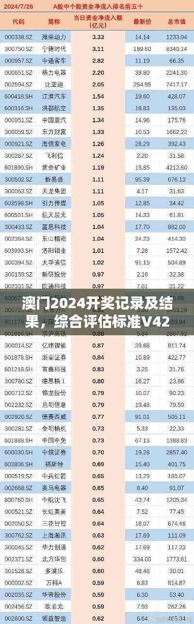 澳门2024开奖记录及结果,综合评估标准V428.71实验版