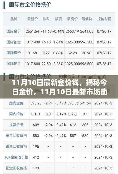 11月10日最新金价动态,今日市场揭秘及未来展望