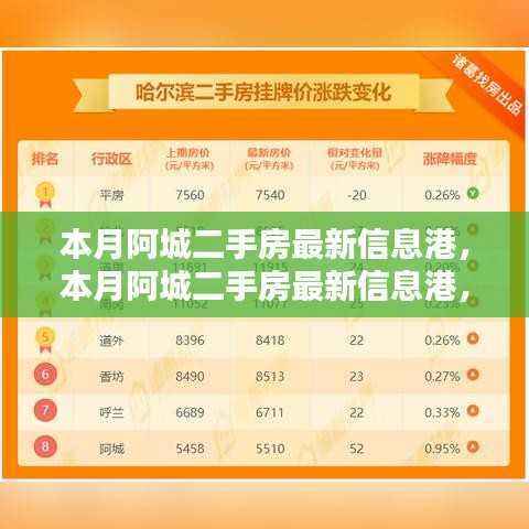 本月阿城二手房最新信息港,全面指南教你轻松获取心仪房源