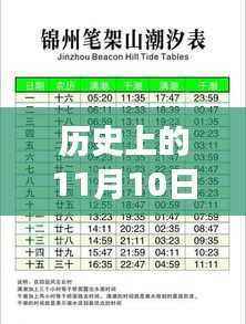 探寻东疆港潮汐魔法，潮汐表下的心灵之旅与自然的和谐对话（最新潮汐表）