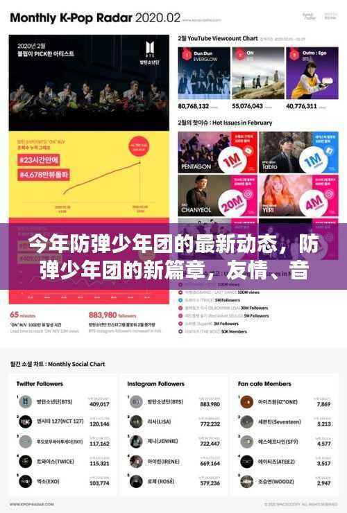 防弹少年团新篇章,友情、音乐与家的温馨日常揭秘