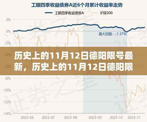 历史上的11月12日德阳限号调整最新动态及最新限号信息解析