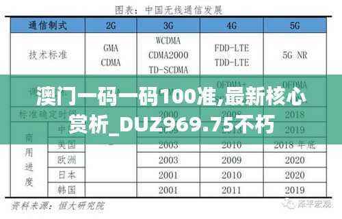 澳门一码一码100准,最新核心赏析_DUZ969.75不朽
