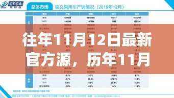 历年11月12日官方源深度解析,背景、事件、影响与时代地位