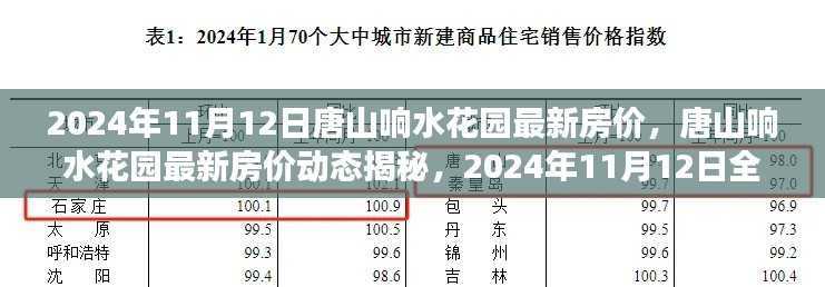 2024年11月唐山响水花园最新房价动态揭秘与解读