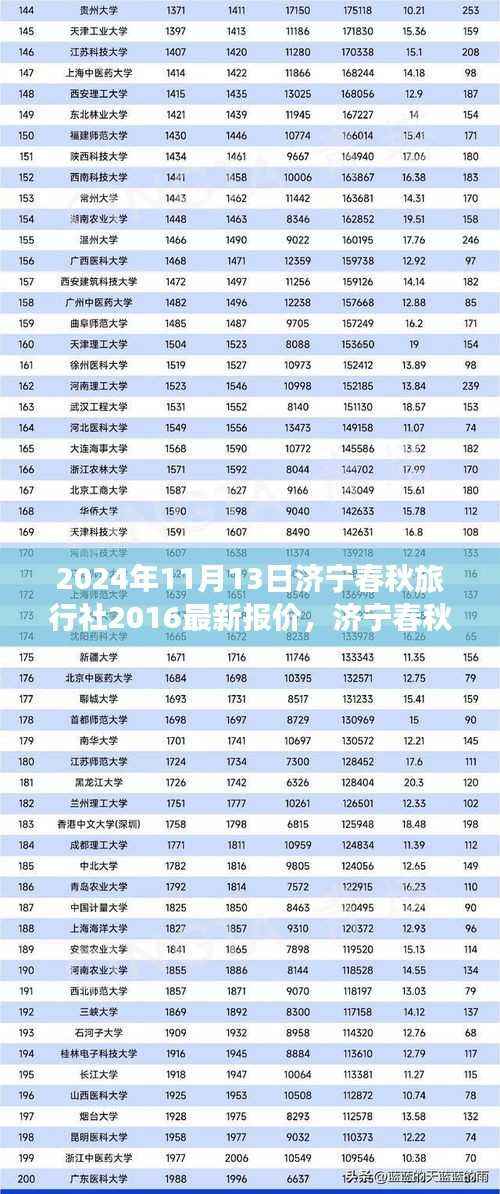 济宁春秋旅行社发布秋季游最新报价,探寻历史脉络下的新篇章之旅