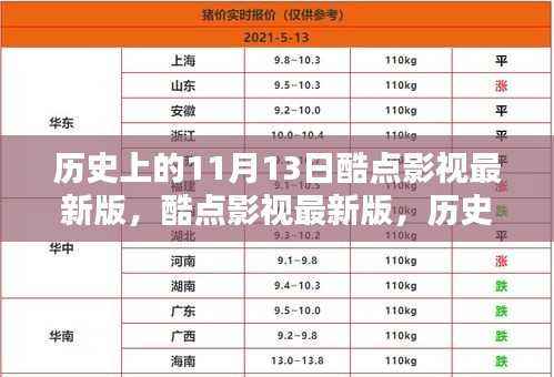 酷点影视最新版,回望历史上的11月13日及其影响