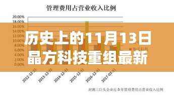 风驰电掣 第13页