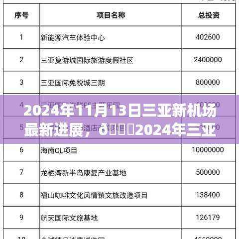 🌟三亚新机场建设进展揭秘,2024年最新进展报告✨