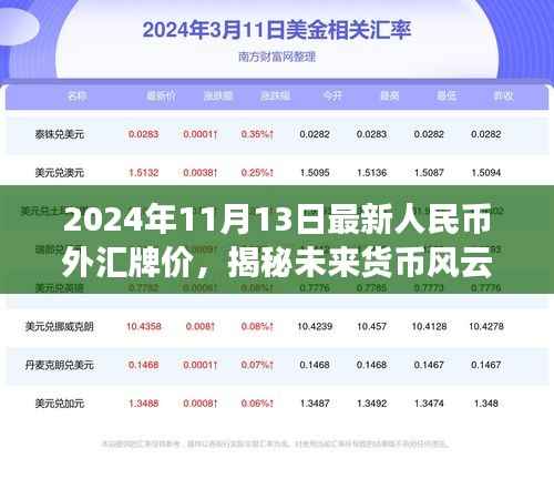 揭秘未来货币风云，智能外汇牌价系统揭示人民币跨境交易新纪元（2024年最新）