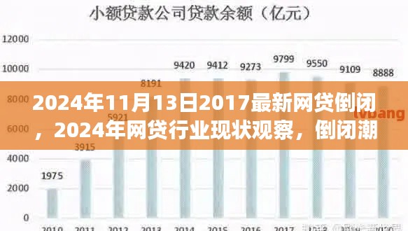 2024年网贷行业倒闭潮观察,反思与启示