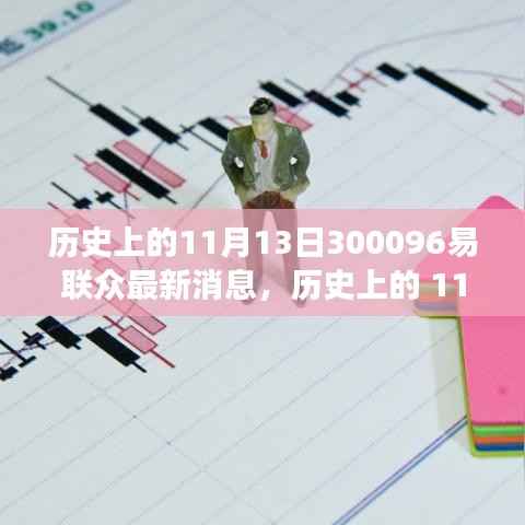 易联众最新消息揭秘,探索自然美景之旅的呼唤与历史上的重要时刻回顾(仅标题)