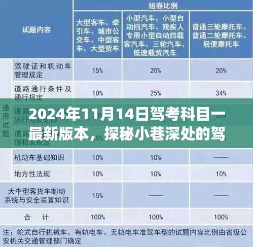 探秘小巷深处的驾考宝典馆,揭秘2024年驾考科目一最新独家解读