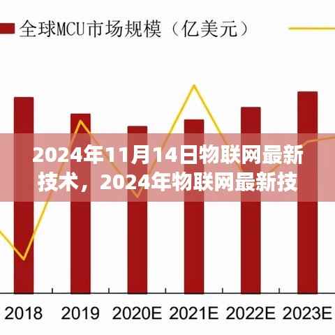 2024年物联网技术展望,革新与挑战并存的最新发展