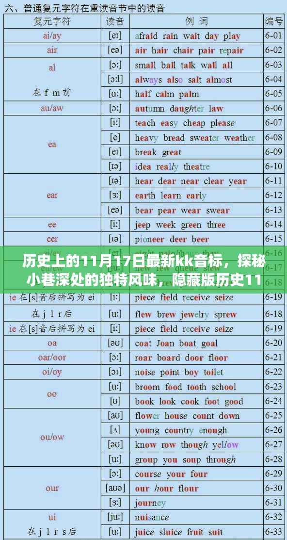 隐藏版历史揭秘,新KK音标之旅,探秘小巷深处的独特风味之11月17日篇章
