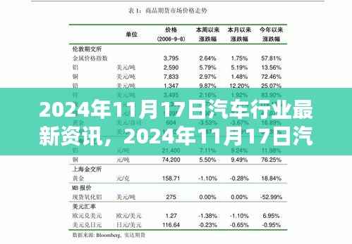 2024年11月汽车行业前沿资讯大揭秘,小红书带你领略最新动态