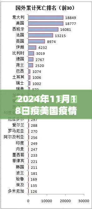 美国疫情最新态势分析,观点阐述与数据解读(2024年11月)