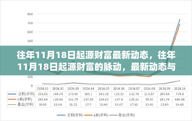 往年11月18日起源财富最新动态与行业洞察揭秘