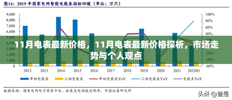 11月电表最新价格探析,市场走势与个人观点