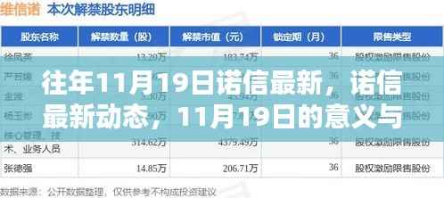 诺信最新动态解析,11月19日的深层意义与影响探讨