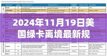 深度解析,美国绿卡离境最新规定(2024年评测报告)
