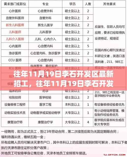 探寻李石开发区黄金职业发展机会,最新招工动向揭秘