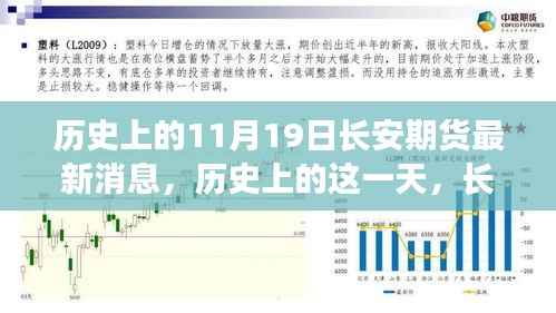 历史上的长安期货大事记,揭秘11月19日的重大事件与影响分析