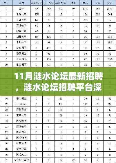 涟水论坛招聘平台深度解析,特性、体验、竞品对比及用户群体分析