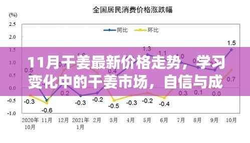 11月干姜价格走势解析,市场变化中的机遇与挑战