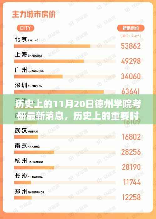 历史上的11月20日德州学院考研最新消息,历史上的重要时刻,德州学院考研最新消息揭秘