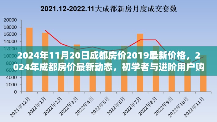 2024年11月20日成都房价动态及购房指南,初学者与进阶用户必看
