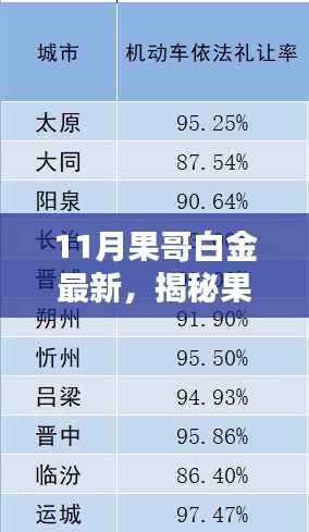 揭秘果哥白金新动向,十一月最新动态聚焦解析