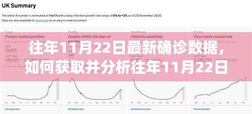 往年11月22日最新确诊数据解析与获取步骤指南