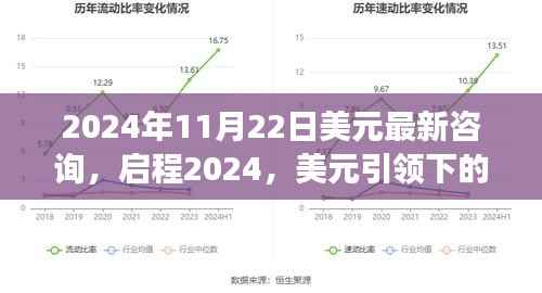启程2024,美元最新咨询与探索自然之旅,寻找心灵宁静港湾
