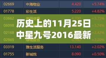 中星九号升级之际的心灵与自然美景之旅,历史视角下的11月25日回顾与前瞻