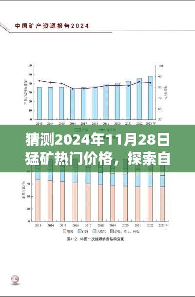 猛矿热门价格预测与探索自然美景之旅,宁静之旅启程于2024年11月28日