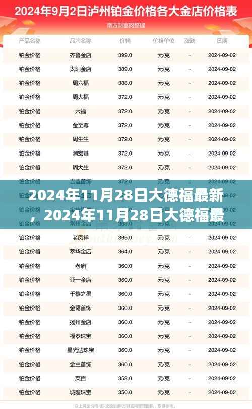 2024年11月28日大德福任务完成指南,从零起步轻松掌握技能,最新任务详解与攻略