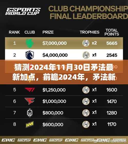 前瞻解析,2024年矛法新动向与加点预测(最新前瞻,深度解析)