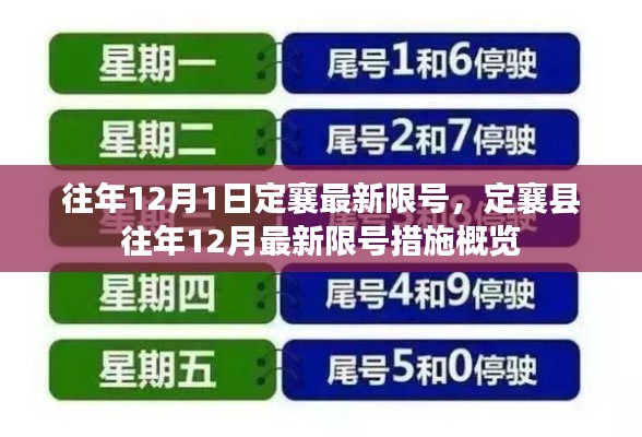 定襄县往年12月最新限号措施概览及调整通知